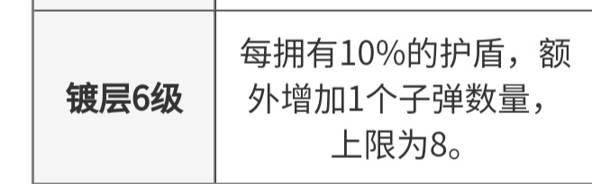 霓虹深渊：无限【纪念品百科】R6到底选择陆战头盔还是弹夹？(图6)