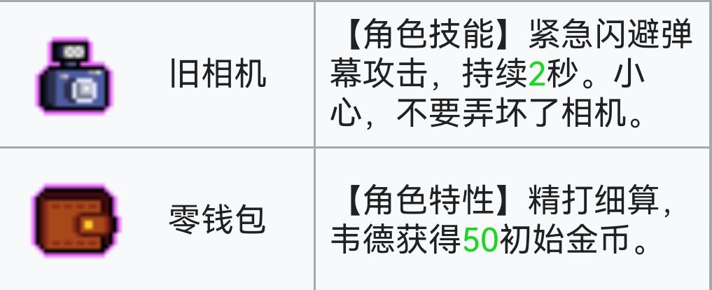 霓虹深渊：无限霓虹深渊全角色介绍！（截止至小红帽）(图6)