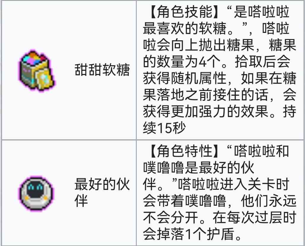 霓虹深渊：无限霓虹深渊全角色介绍！（截止至小红帽）(图2)