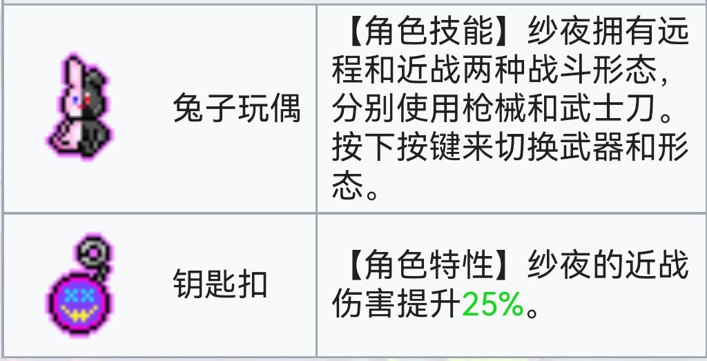 霓虹深渊：无限霓虹深渊全角色介绍！（截止至小红帽）(图18)