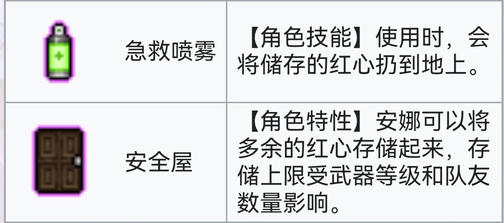 霓虹深渊：无限霓虹深渊全角色介绍！（截止至小红帽）(图10)