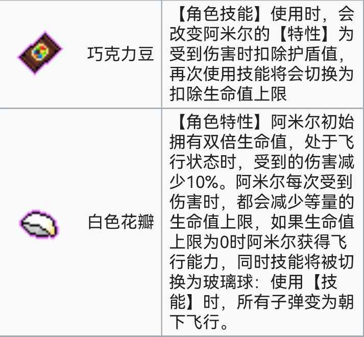 霓虹深渊：无限霓虹深渊全角色介绍！（截止至小红帽）(图22)