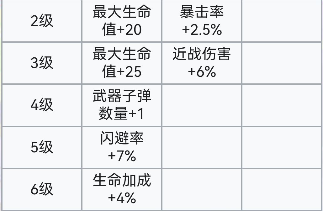 霓虹深渊：无限霓虹深渊全角色介绍！（截止至小红帽）(图56)
