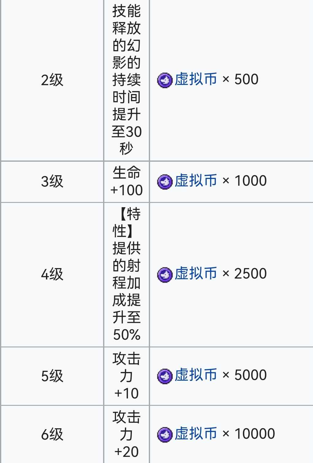 霓虹深渊：无限霓虹深渊全角色介绍！（截止至小红帽）(图51)