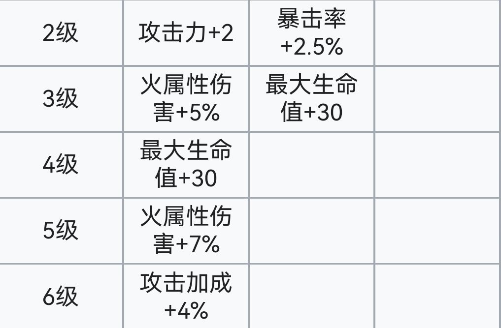 霓虹深渊：无限霓虹深渊全角色介绍！（截止至小红帽）(图60)