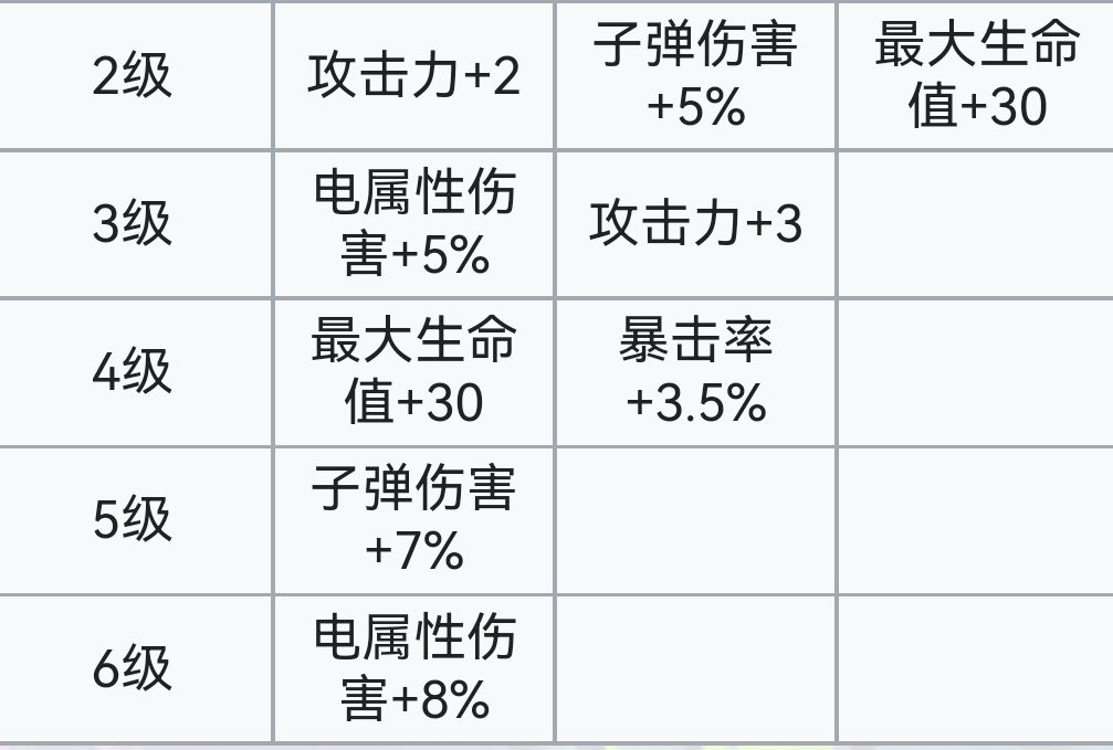 霓虹深渊：无限霓虹深渊全角色介绍！（截止至小红帽）(图68)