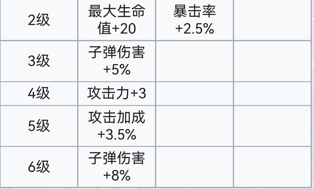 霓虹深渊：无限霓虹深渊全角色介绍！（截止至小红帽）(图73)