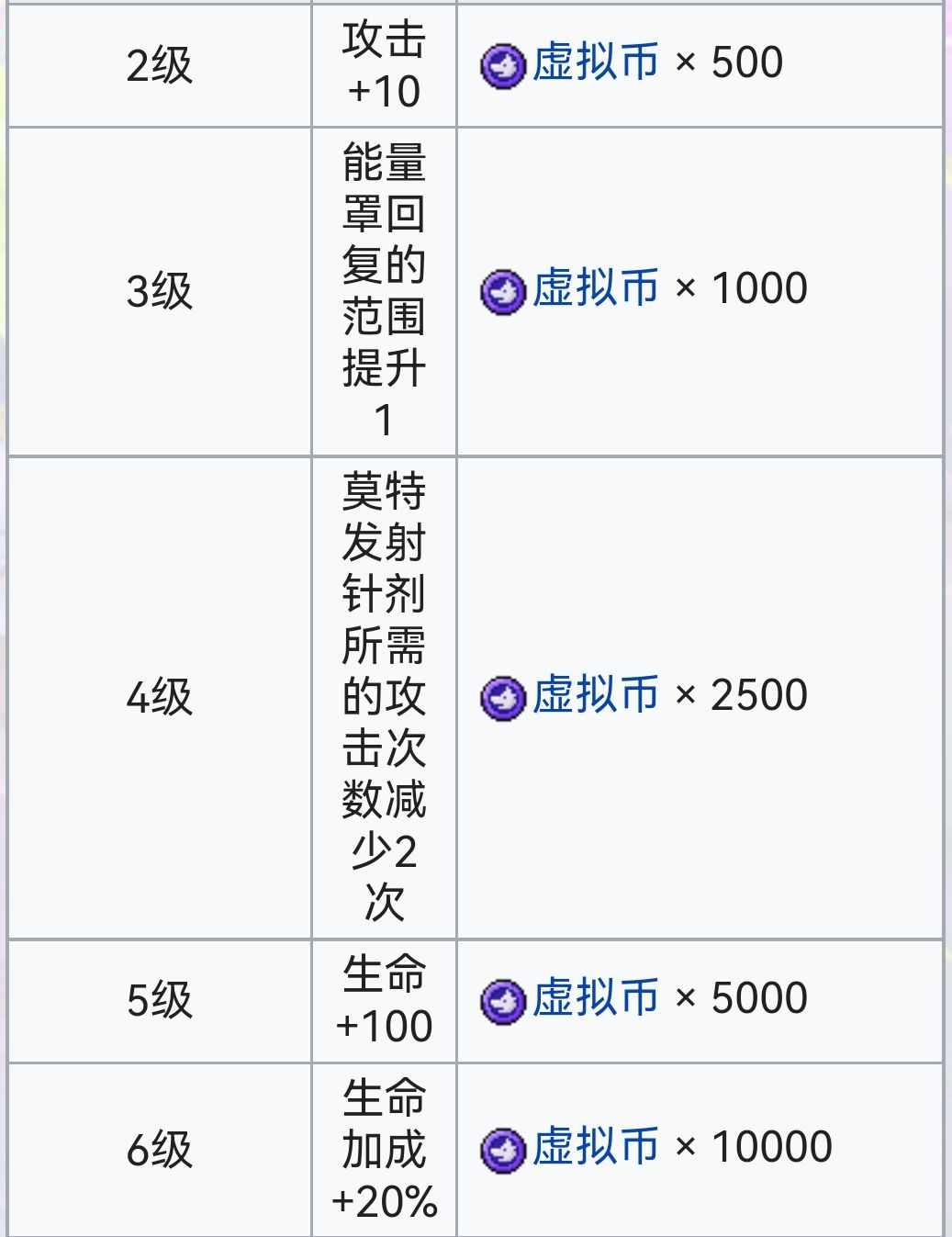 霓虹深渊：无限霓虹深渊全角色介绍！（截止至小红帽）(图76)