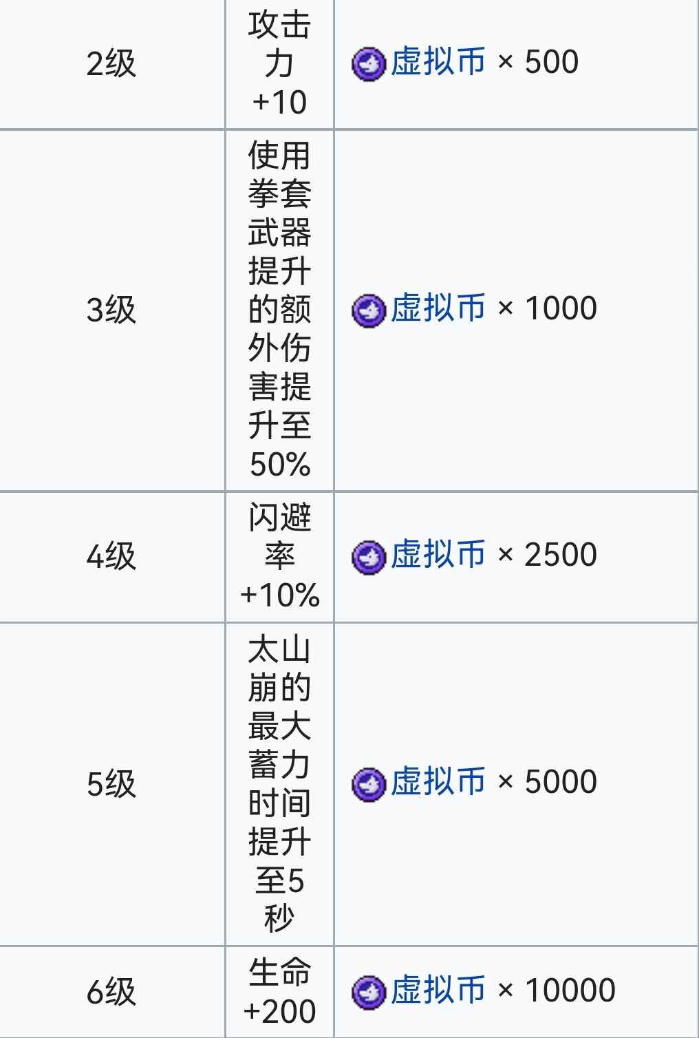 霓虹深渊：无限霓虹深渊全角色介绍！（截止至小红帽）(图55)