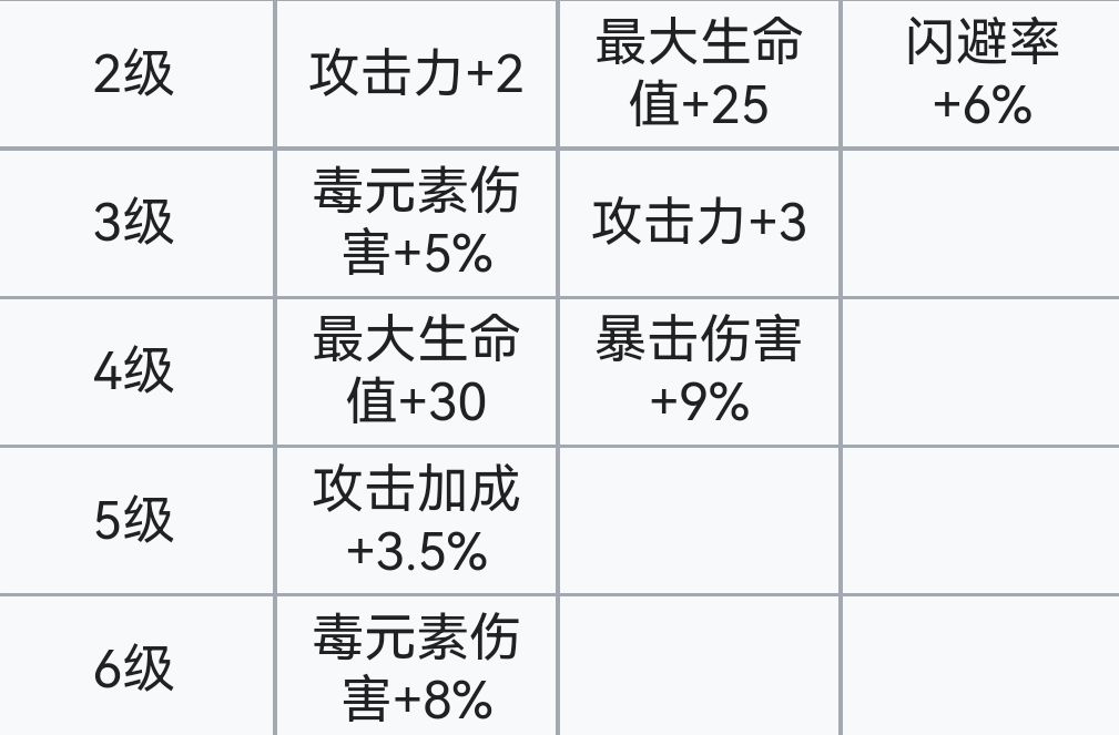 霓虹深渊：无限霓虹深渊全角色介绍！（截止至小红帽）(图81)