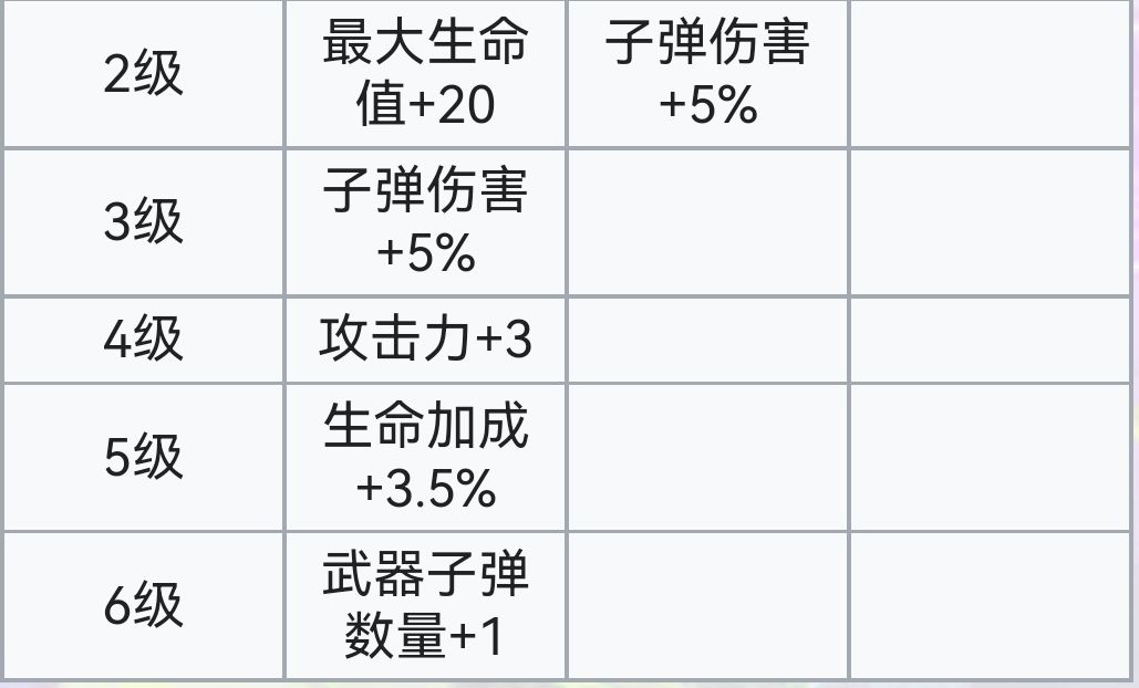 霓虹深渊：无限霓虹深渊全角色介绍！（截止至小红帽）(图85)