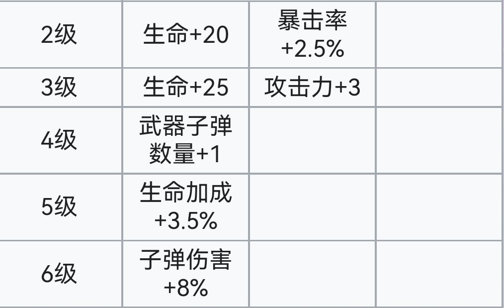 霓虹深渊：无限霓虹深渊全角色介绍！（截止至小红帽）(图77)