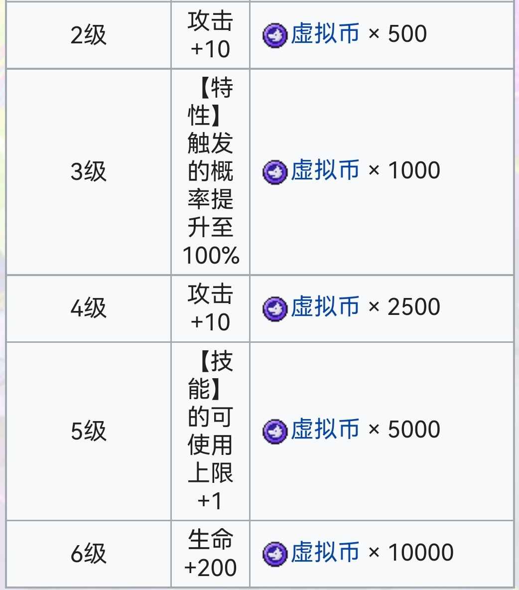 霓虹深渊：无限霓虹深渊全角色介绍！（截止至小红帽）(图84)