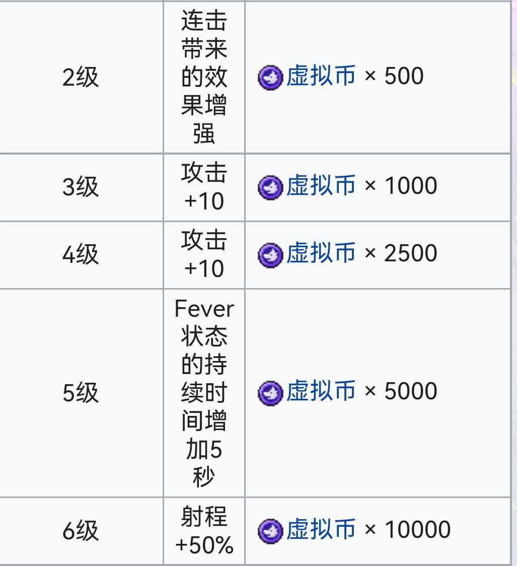 霓虹深渊：无限霓虹深渊全角色介绍！（截止至小红帽）(图72)