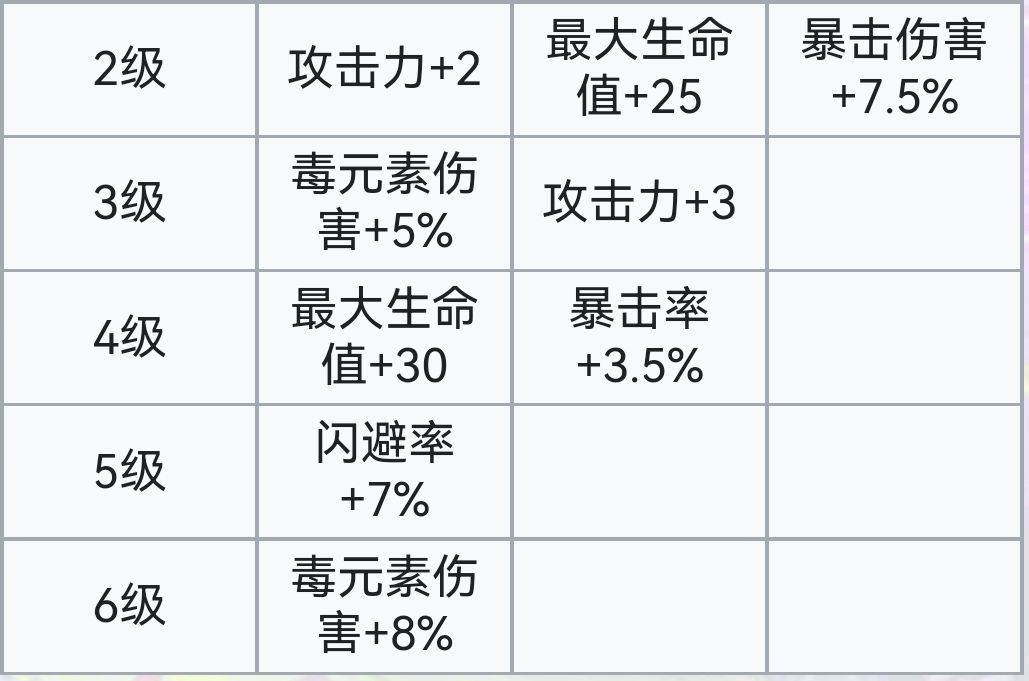 霓虹深渊：无限霓虹深渊全角色介绍！（截止至小红帽）(图89)