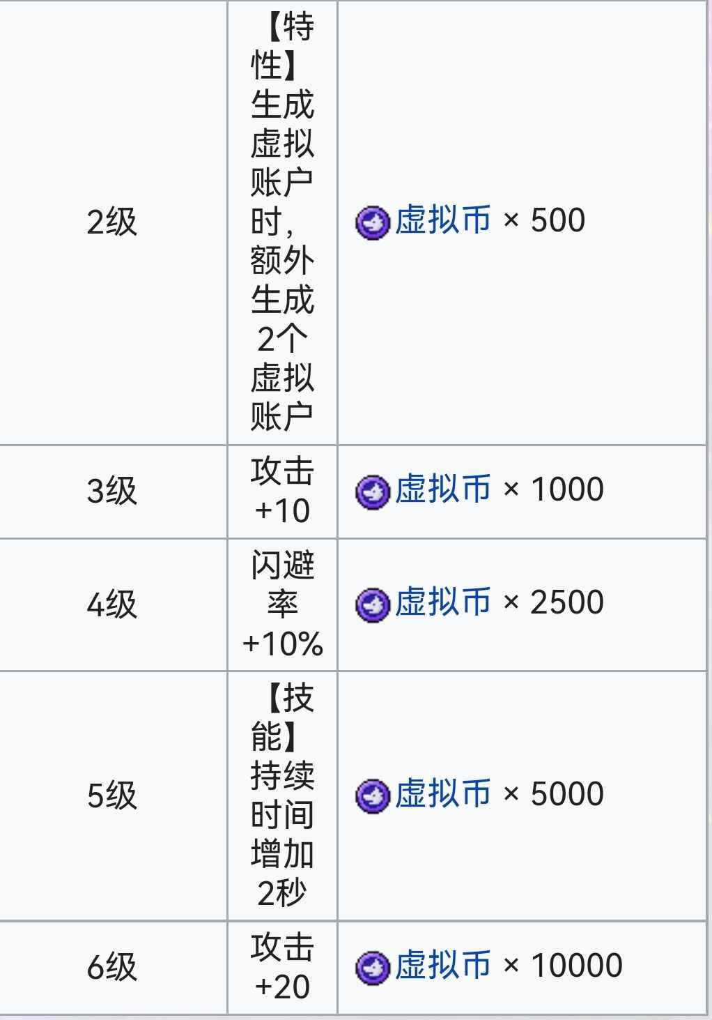 霓虹深渊：无限霓虹深渊全角色介绍！（截止至小红帽）(图88)