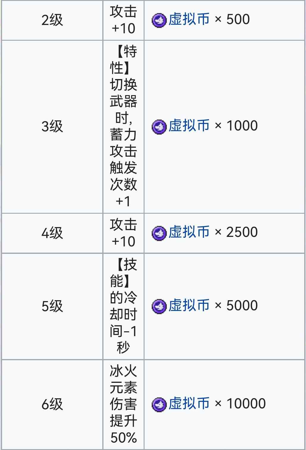 霓虹深渊：无限霓虹深渊全角色介绍！（截止至小红帽）(图92)