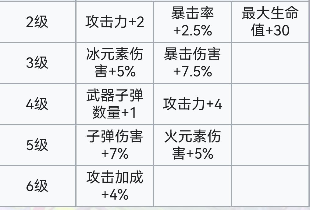 霓虹深渊：无限霓虹深渊全角色介绍！（截止至小红帽）(图93)