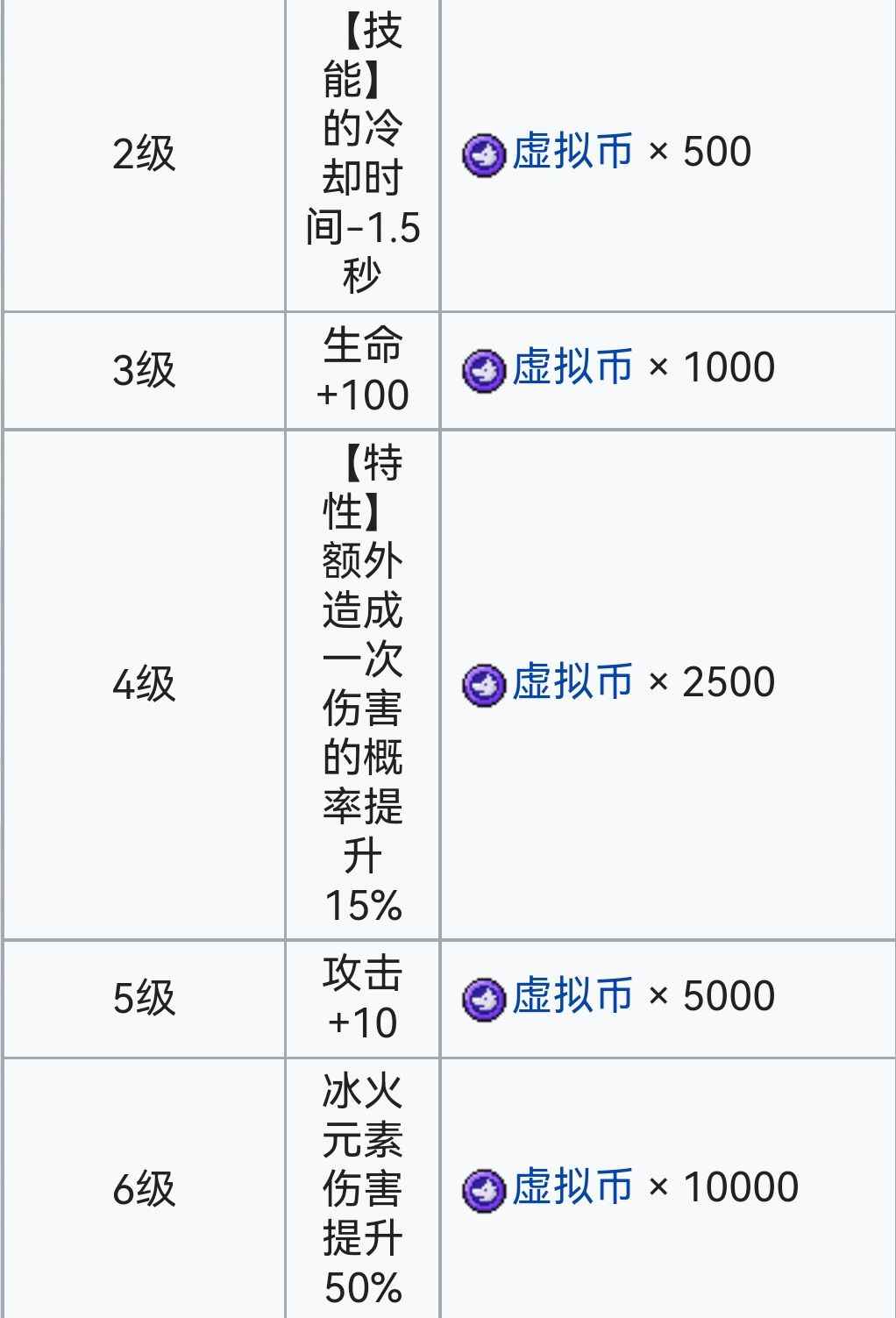 霓虹深渊：无限霓虹深渊全角色介绍！（截止至小红帽）(图96)