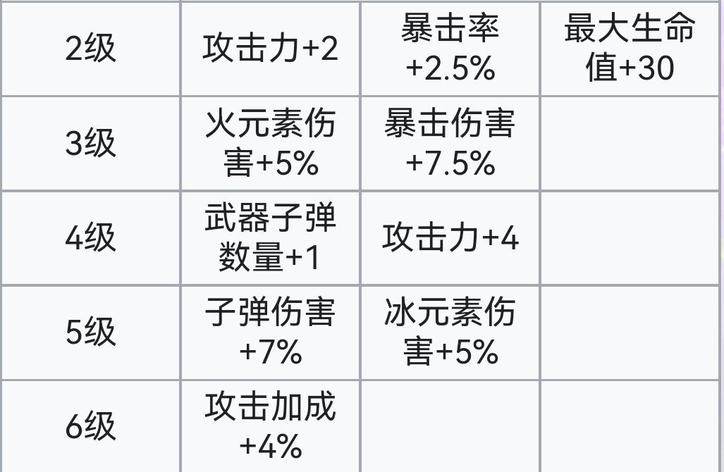 霓虹深渊：无限霓虹深渊全角色介绍！（截止至小红帽）(图97)