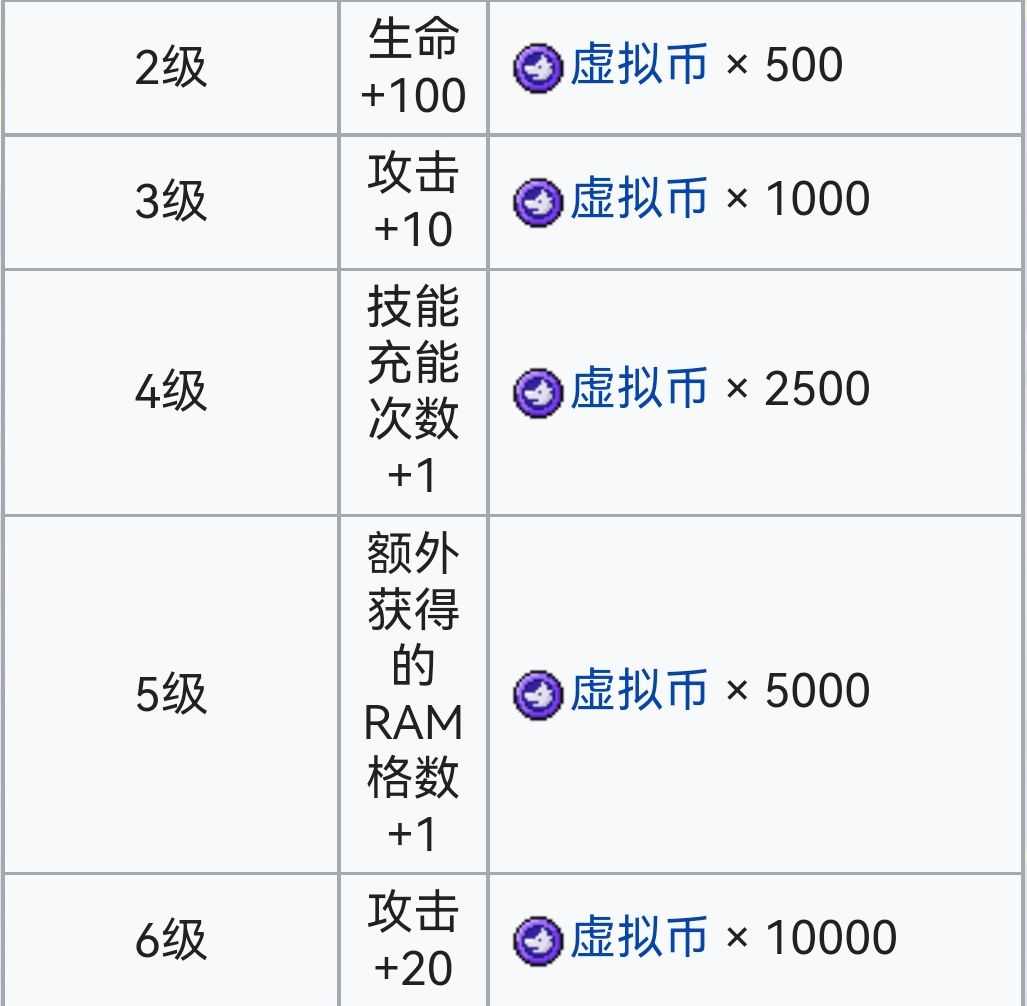 霓虹深渊：无限霓虹深渊全角色介绍！（截止至小红帽）(图80)