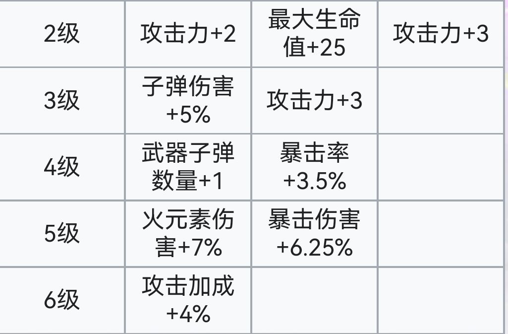 霓虹深渊：无限霓虹深渊全角色介绍！（截止至小红帽）(图101)