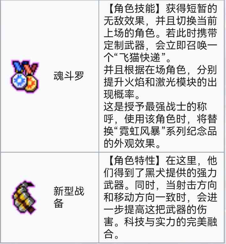 霓虹深渊：无限霓虹深渊全角色介绍！（截止至小红帽）(图103)
