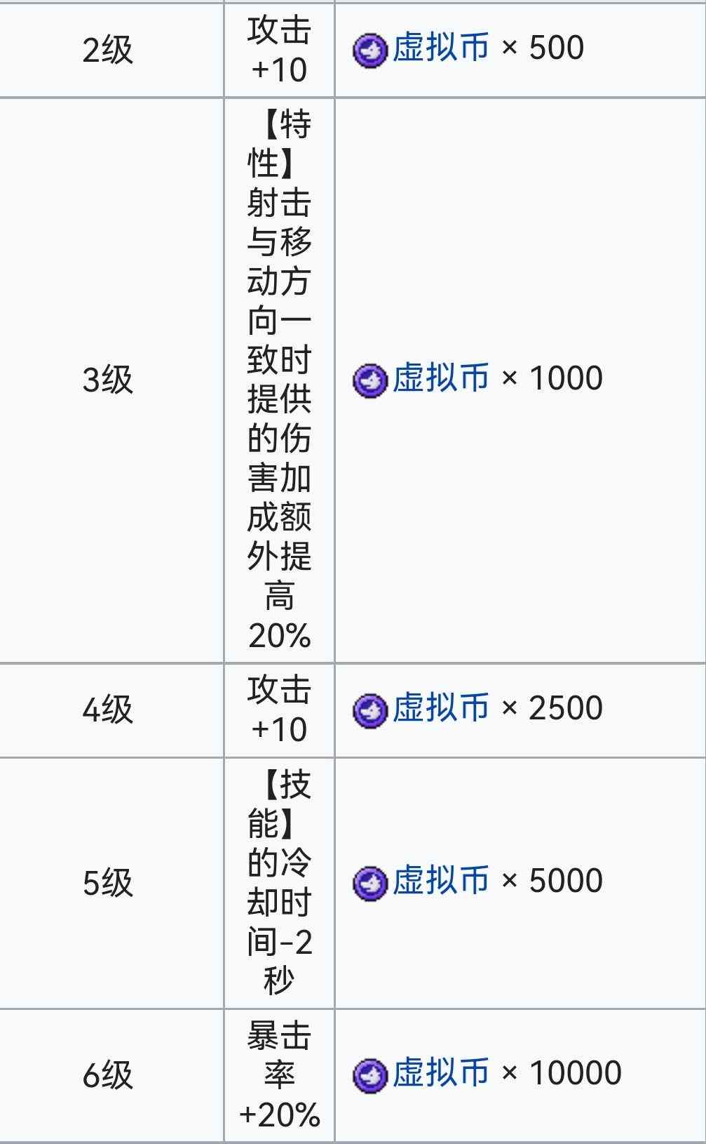 霓虹深渊：无限霓虹深渊全角色介绍！（截止至小红帽）(图104)