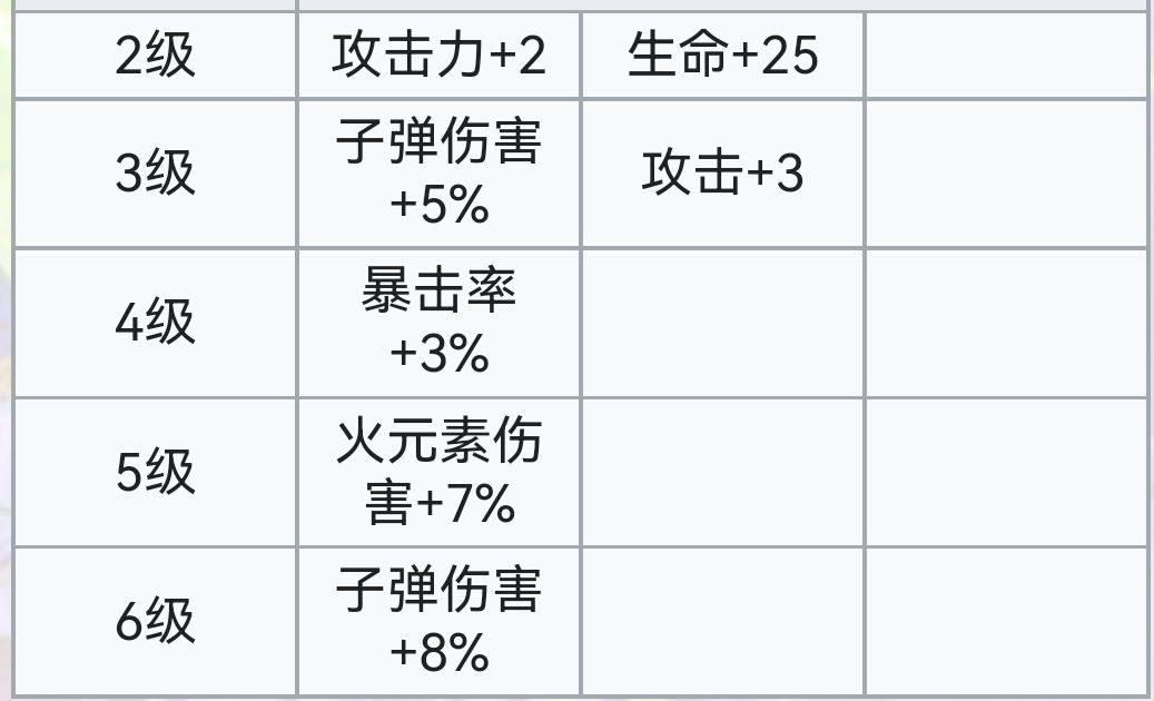霓虹深渊：无限霓虹深渊全角色介绍！（截止至小红帽）(图105)