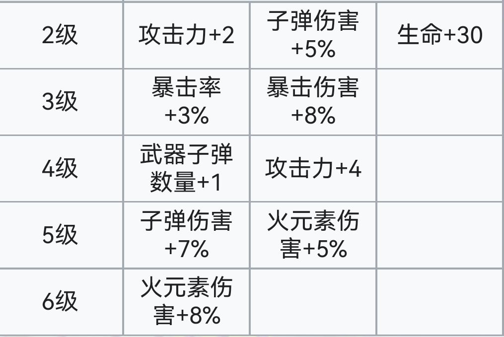 霓虹深渊：无限霓虹深渊全角色介绍！（截止至小红帽）(图109)