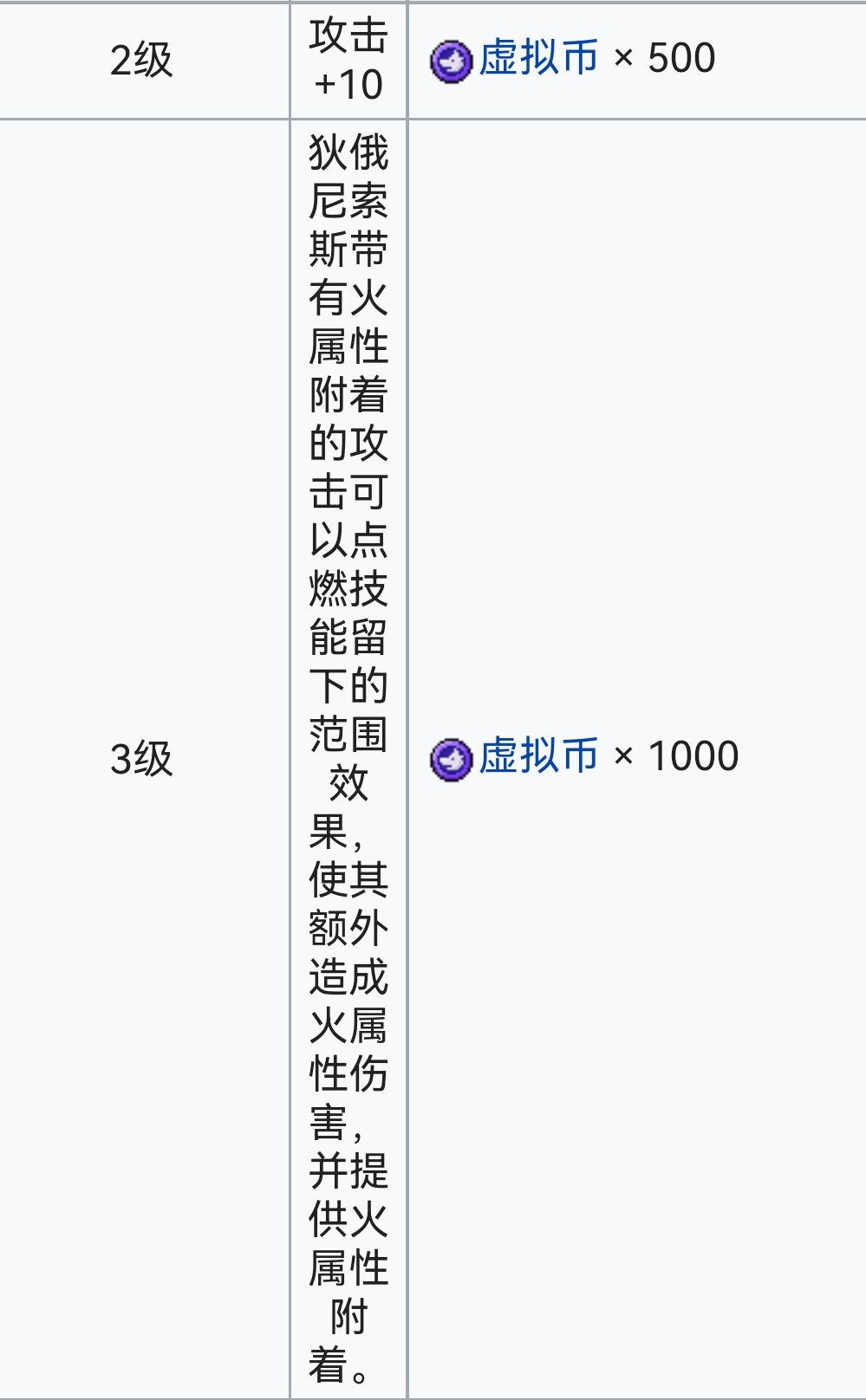 霓虹深渊：无限霓虹深渊全角色介绍！（截止至小红帽）(图112)
