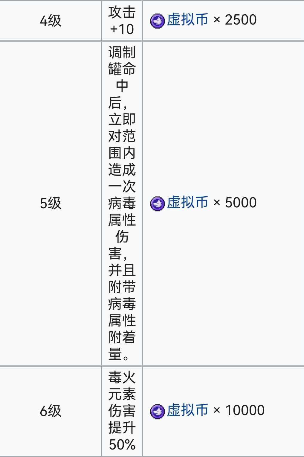 霓虹深渊：无限霓虹深渊全角色介绍！（截止至小红帽）(图113)