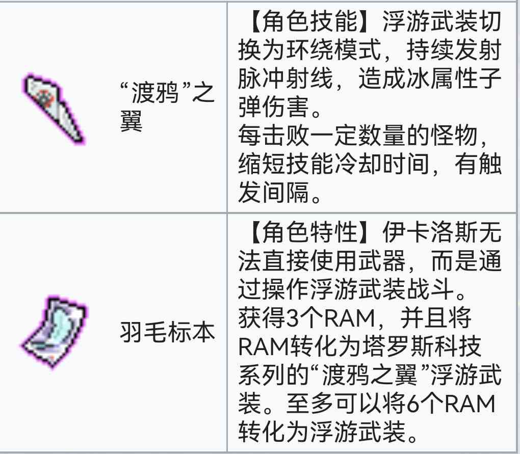 霓虹深渊：无限霓虹深渊全角色介绍！（截止至小红帽）(图116)