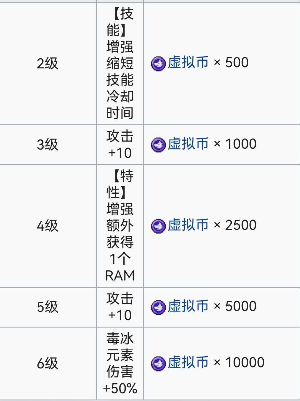 霓虹深渊：无限霓虹深渊全角色介绍！（截止至小红帽）(图117)