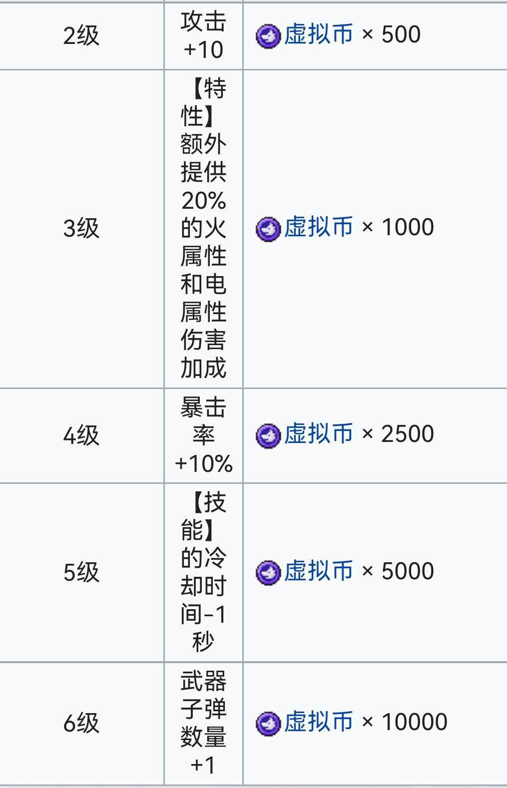 霓虹深渊：无限霓虹深渊全角色介绍！（截止至小红帽）(图108)