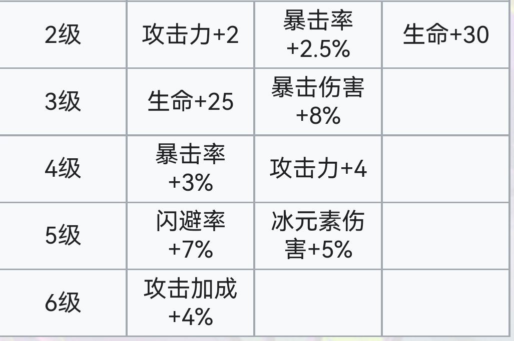 霓虹深渊：无限霓虹深渊全角色介绍！（截止至小红帽）(图118)