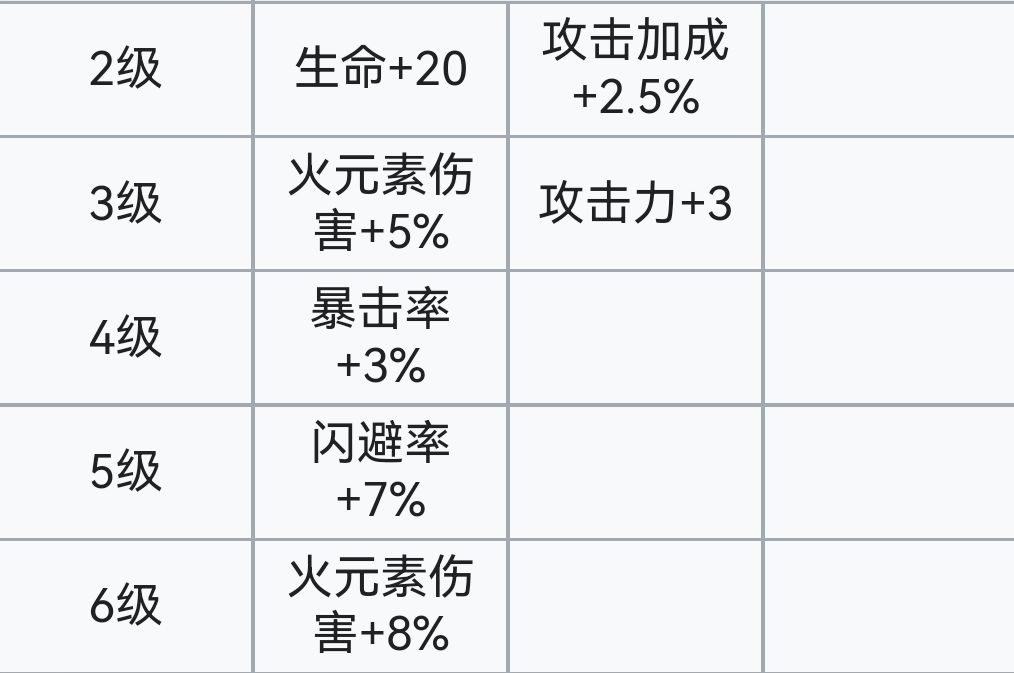 霓虹深渊：无限霓虹深渊全角色介绍！（截止至小红帽）(图122)