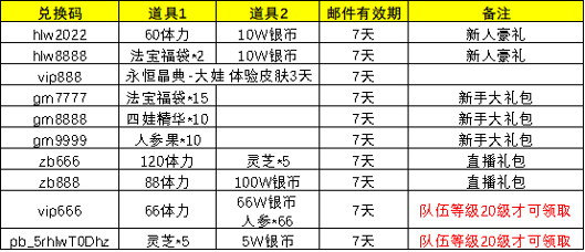 葫芦娃【葫芦娃】新区平民冲级攻略(作者:请叫我徐老师)(图1) 葫芦娃【葫芦娃】新区平民冲级攻略(作者:请叫我徐老师)(图1)