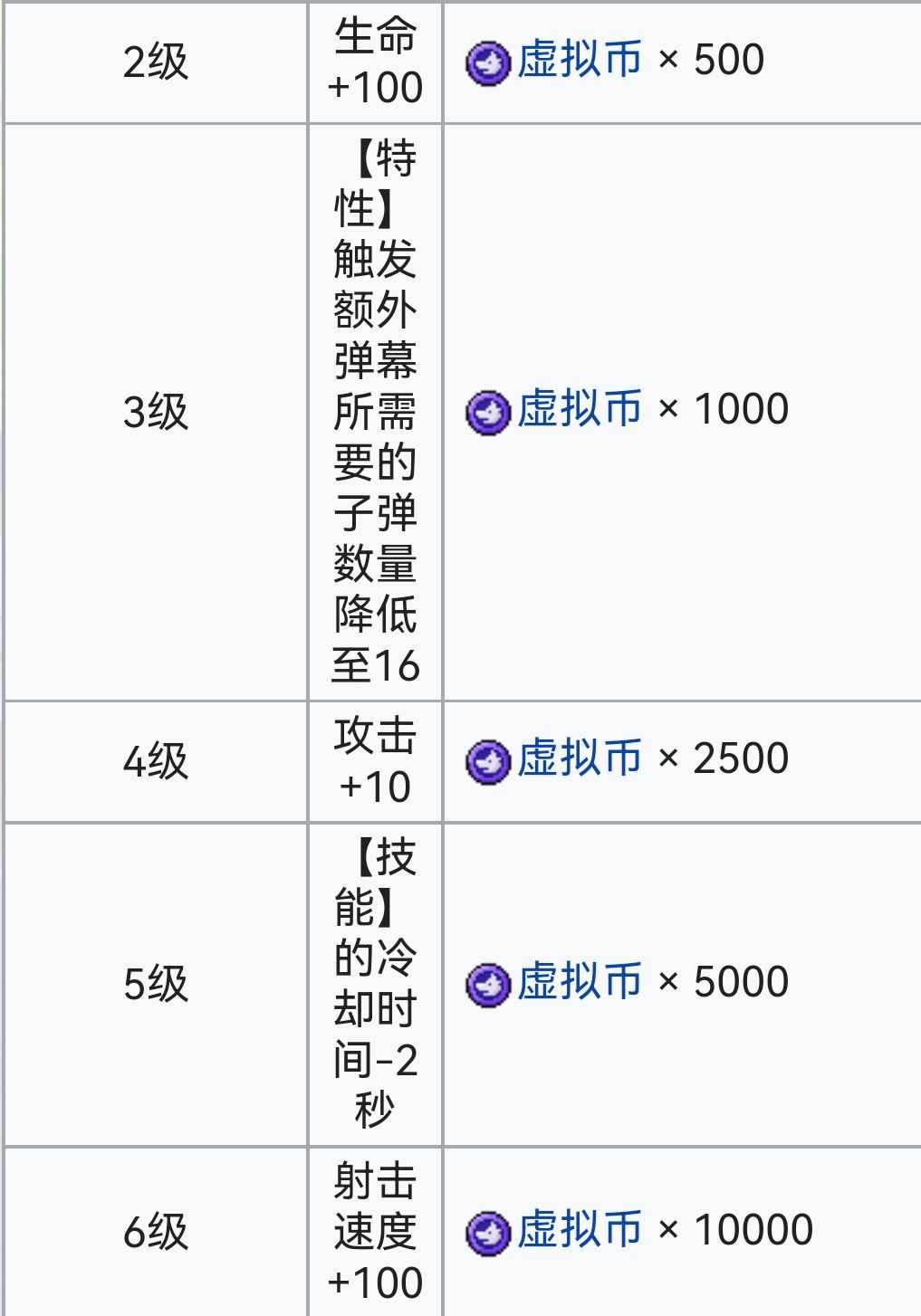 霓虹深渊：无限霓虹深渊全角色介绍！（截止至小红帽）(图100)