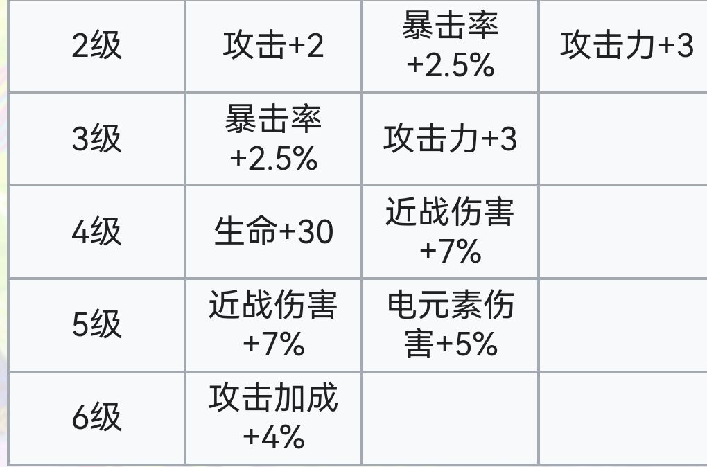 霓虹深渊：无限霓虹深渊全角色介绍！（截止至小红帽）(图127)
