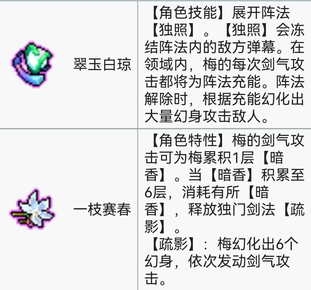 霓虹深渊：无限霓虹深渊全角色介绍！（截止至小红帽）(图129)