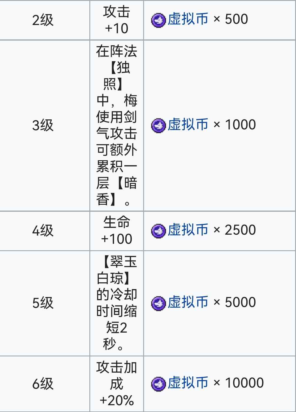 霓虹深渊：无限霓虹深渊全角色介绍！（截止至小红帽）(图130)