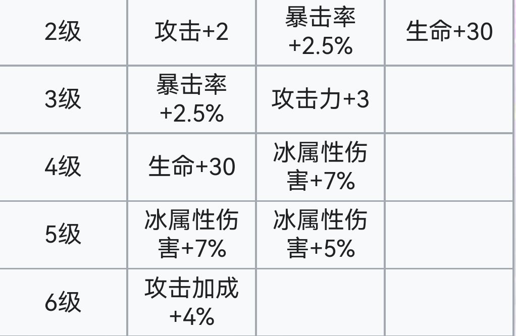 霓虹深渊：无限霓虹深渊全角色介绍！（截止至小红帽）(图131)