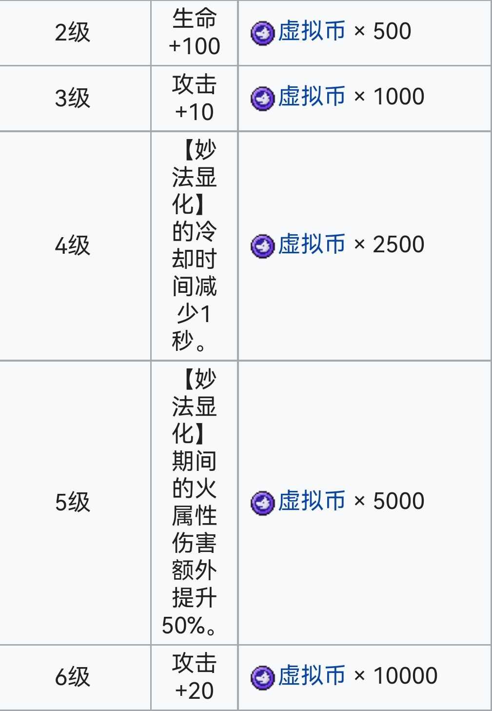 霓虹深渊：无限霓虹深渊全角色介绍！（截止至小红帽）(图134)