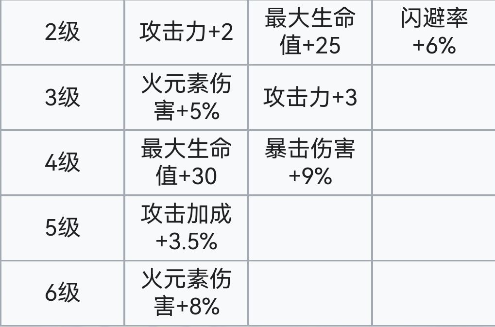 霓虹深渊：无限霓虹深渊全角色介绍！（截止至小红帽）(图135)