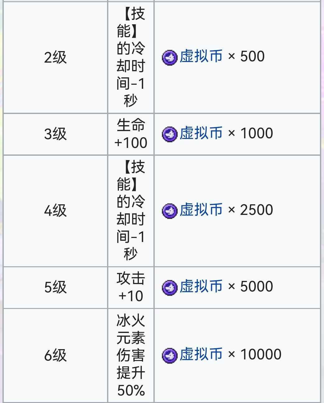 霓虹深渊：无限霓虹深渊全角色介绍！（截止至小红帽）(图138)