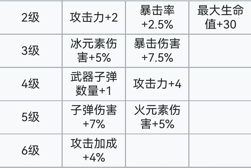 霓虹深渊：无限霓虹深渊全角色介绍！（截止至小红帽）(图139)