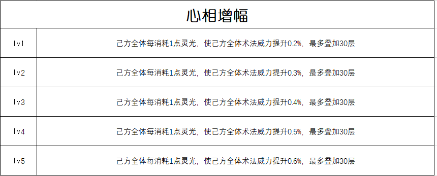 重返未来：1999【心相信息】五星 | “倒影”所指(图2)