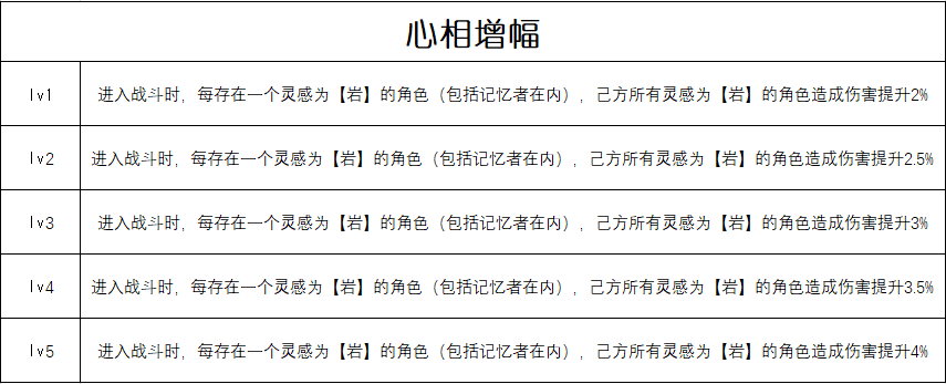 重返未来：1999【心相信息】五星 | 碑文已逝(图2)