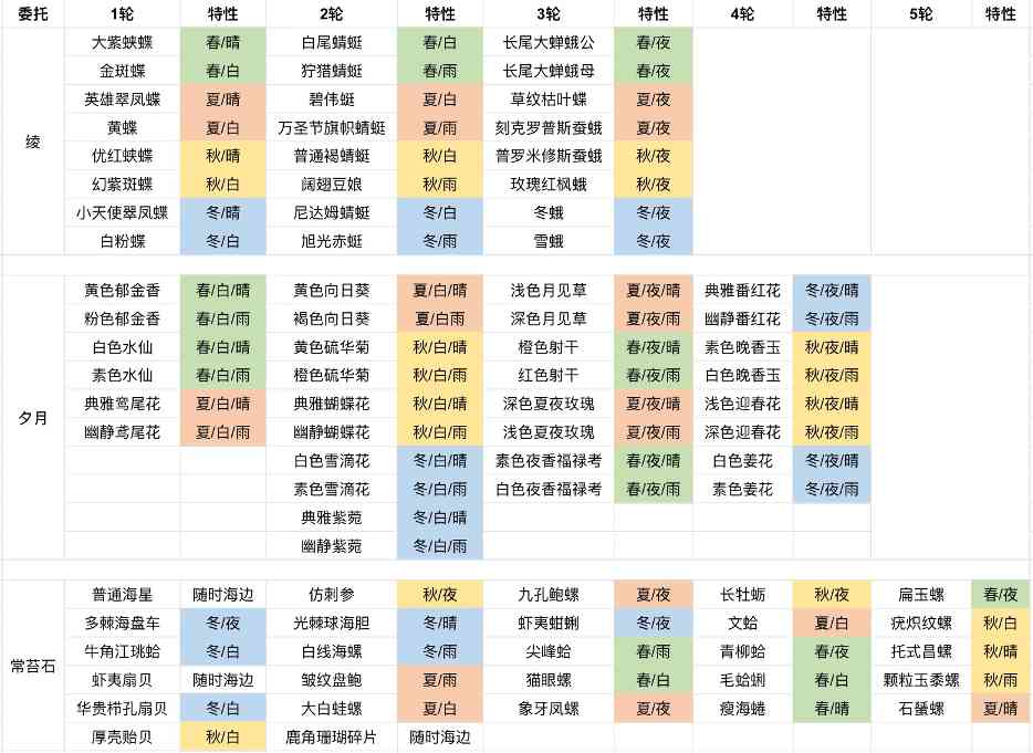 开放空间部分委托一图览（更新完结）(图2)